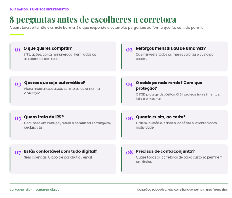 Guia rápido: oito perguntas antes de escolher a corretora